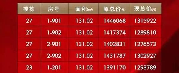🌟蚌埠新楼盘最新价格汇总✨