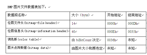 最新照片格式论述解析