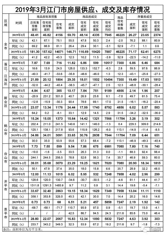台山市最新楼盘楼价，科技重塑生活，居住新体验亮相！