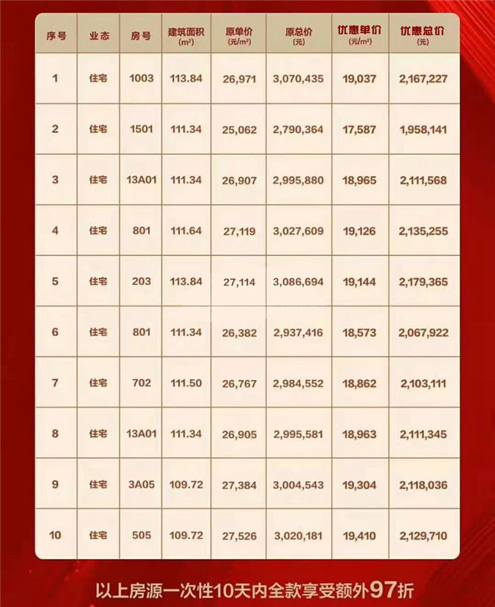 怀来最新房价概览，科技智能生活引领未来房价趋势