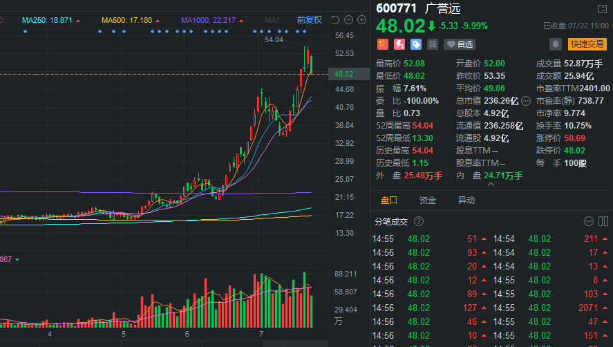 万邦达股票最新消息，高科技革新之旅，感受未来科技的力量