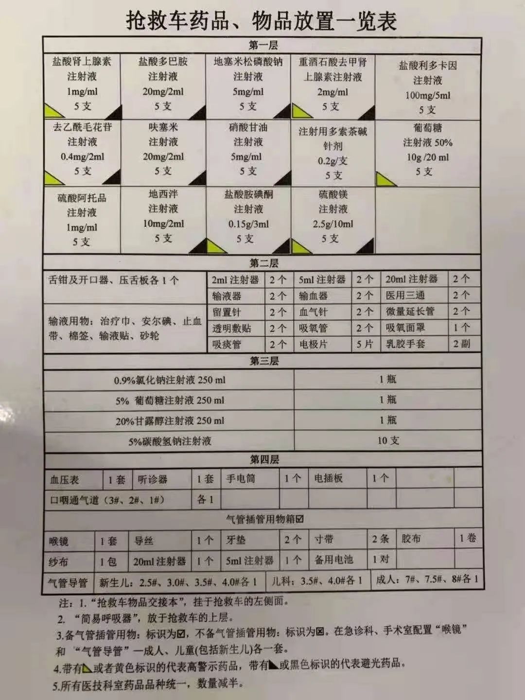最新抢救车急救药品一览表，变化带来自信，学习铸就未来应用指南