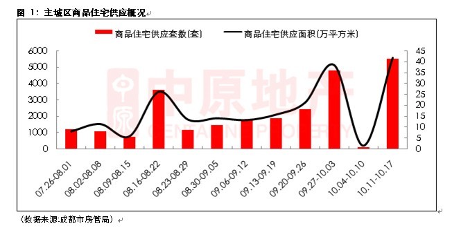 房地产新闻最新动态，多方观点下的市场趋势分析