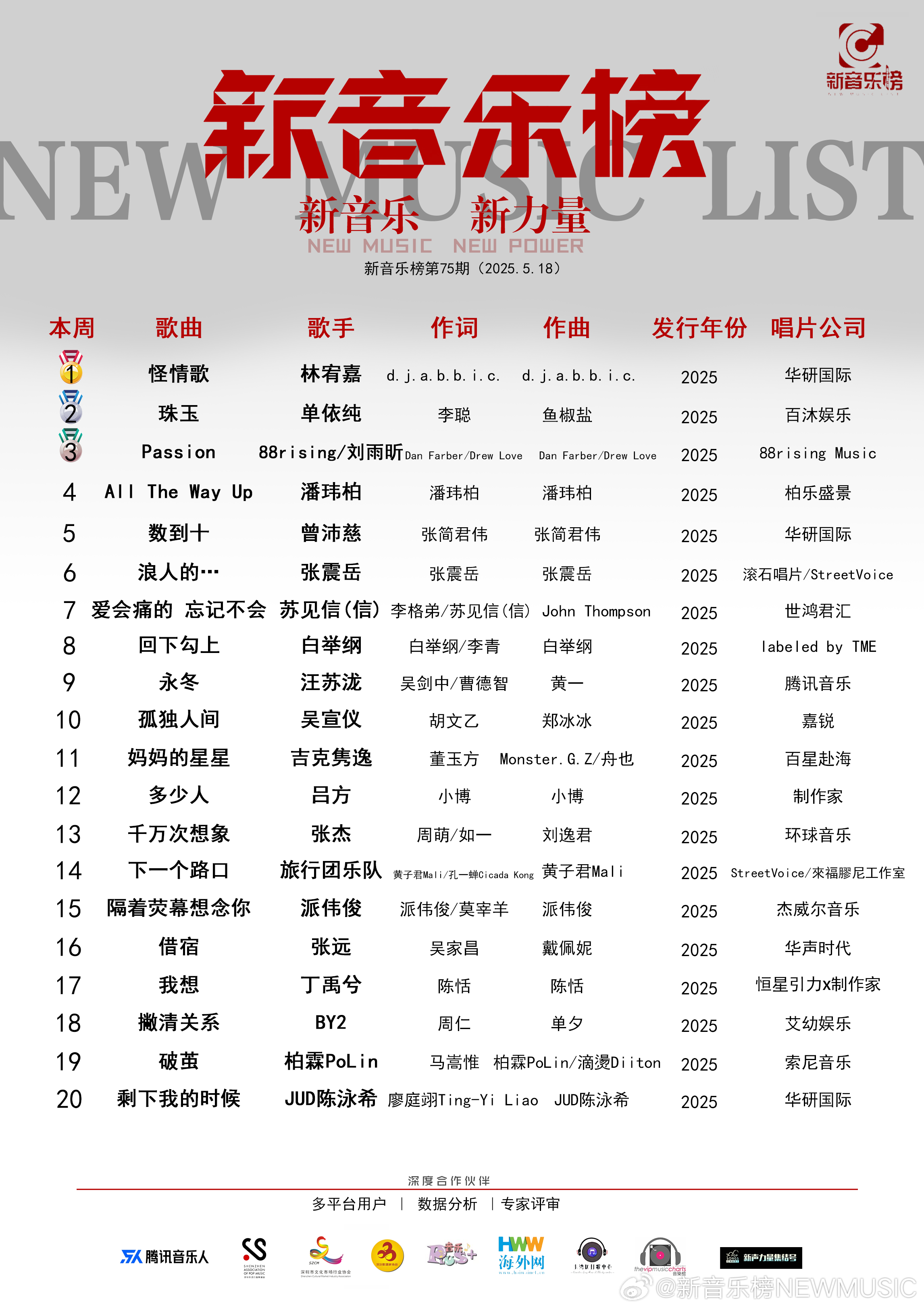 🔥网络最新歌曲大赏，流行旋律席卷全球！✨